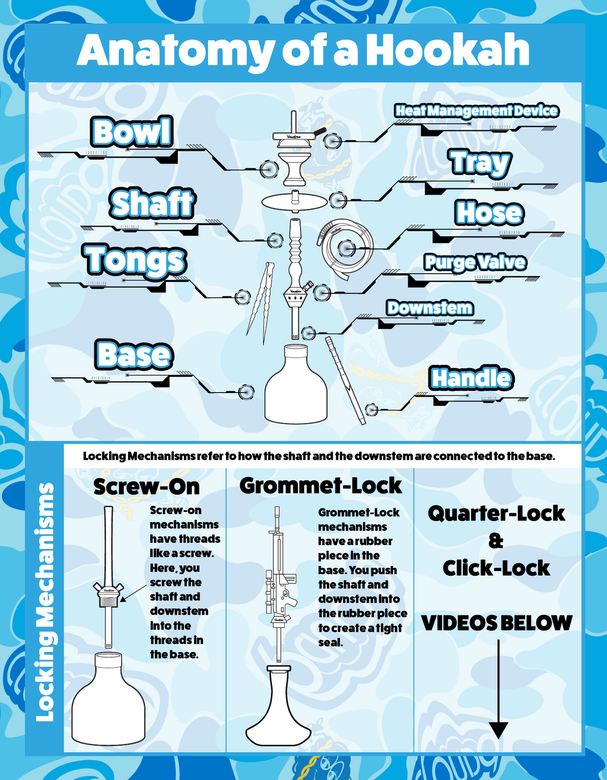 Hookah Informational Guide CLOUD 9 SMOKE CO.