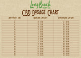 Long Beach CBD Dosage Chart By Weight