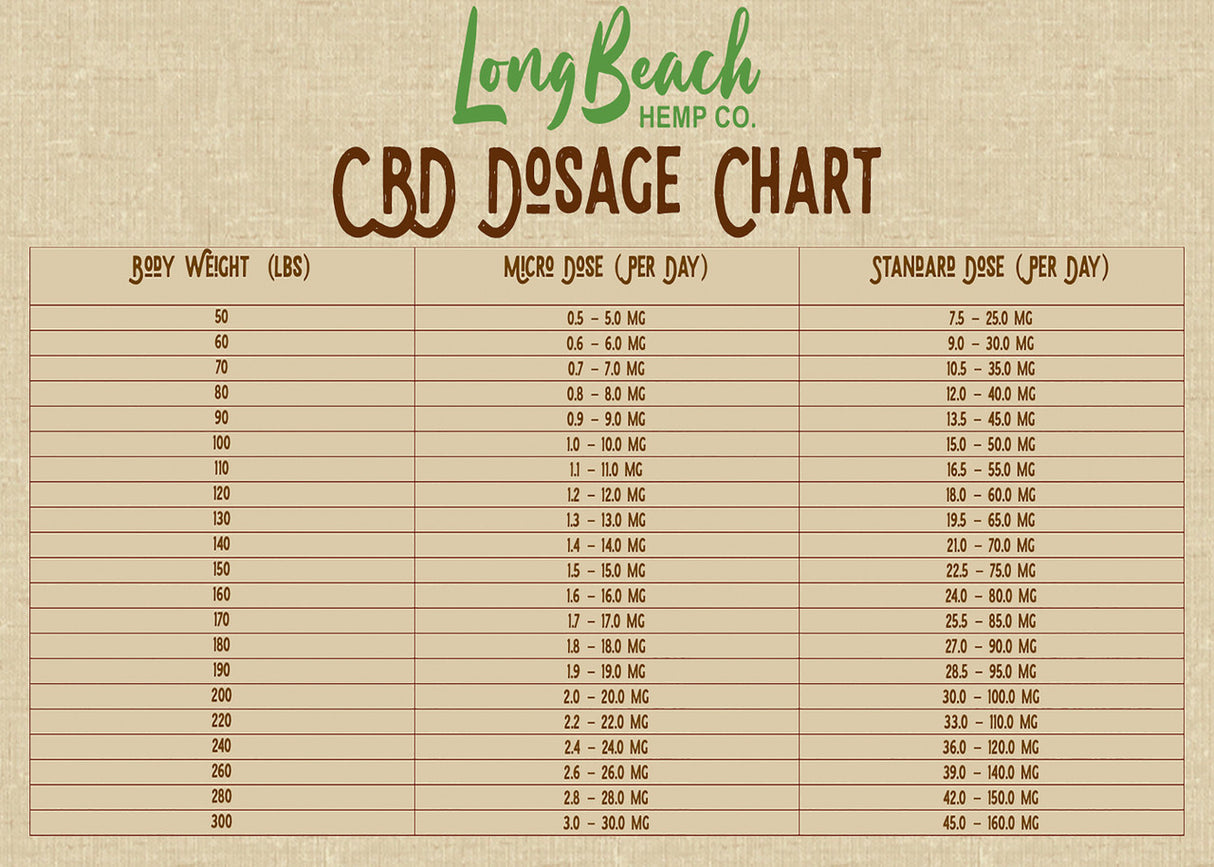 Long Beach CBD Dosage Chart By Weight